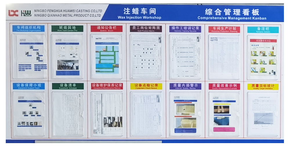 Wax Making Workshop Management Board