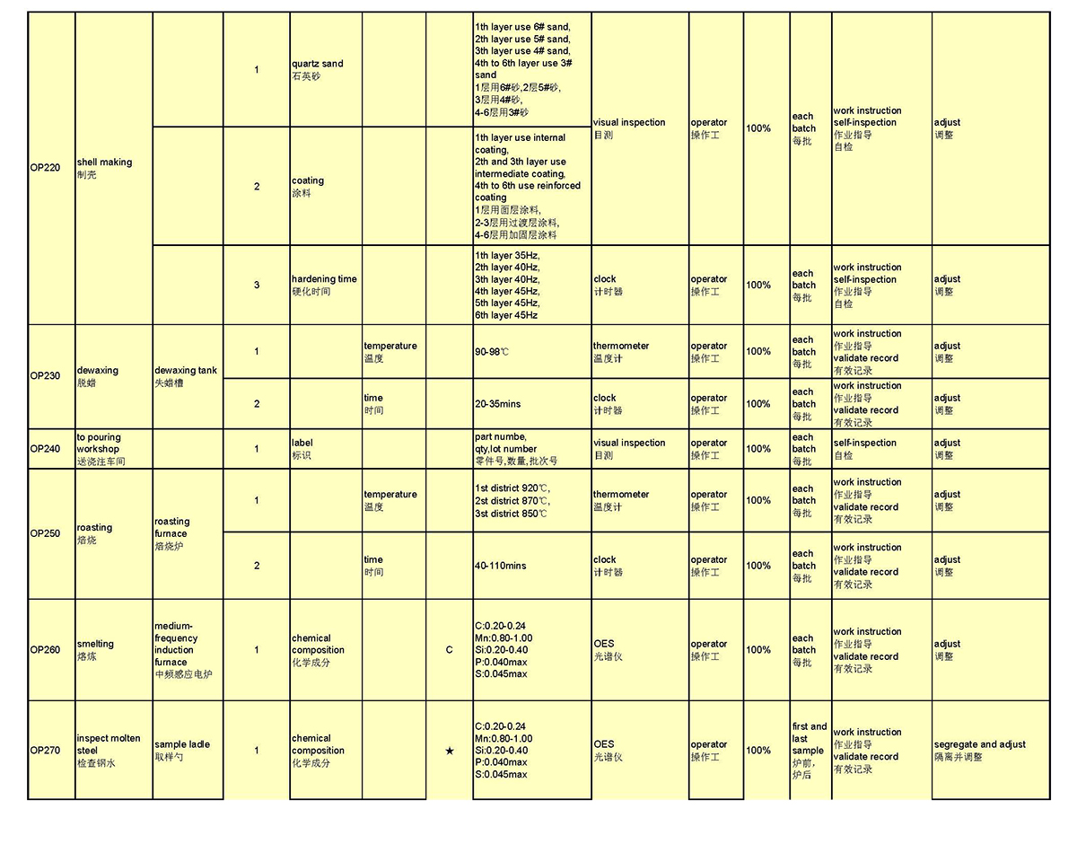 Control Plan(图4)