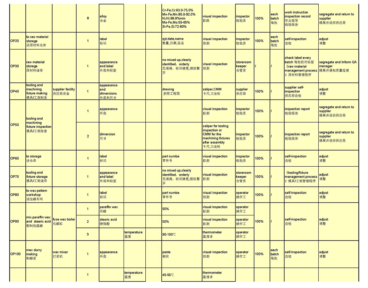 Control Plan(图2)