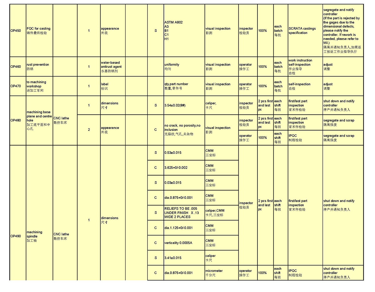 Control Plan(图7)