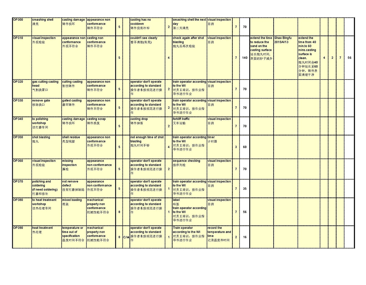 Process FMEA(图5)