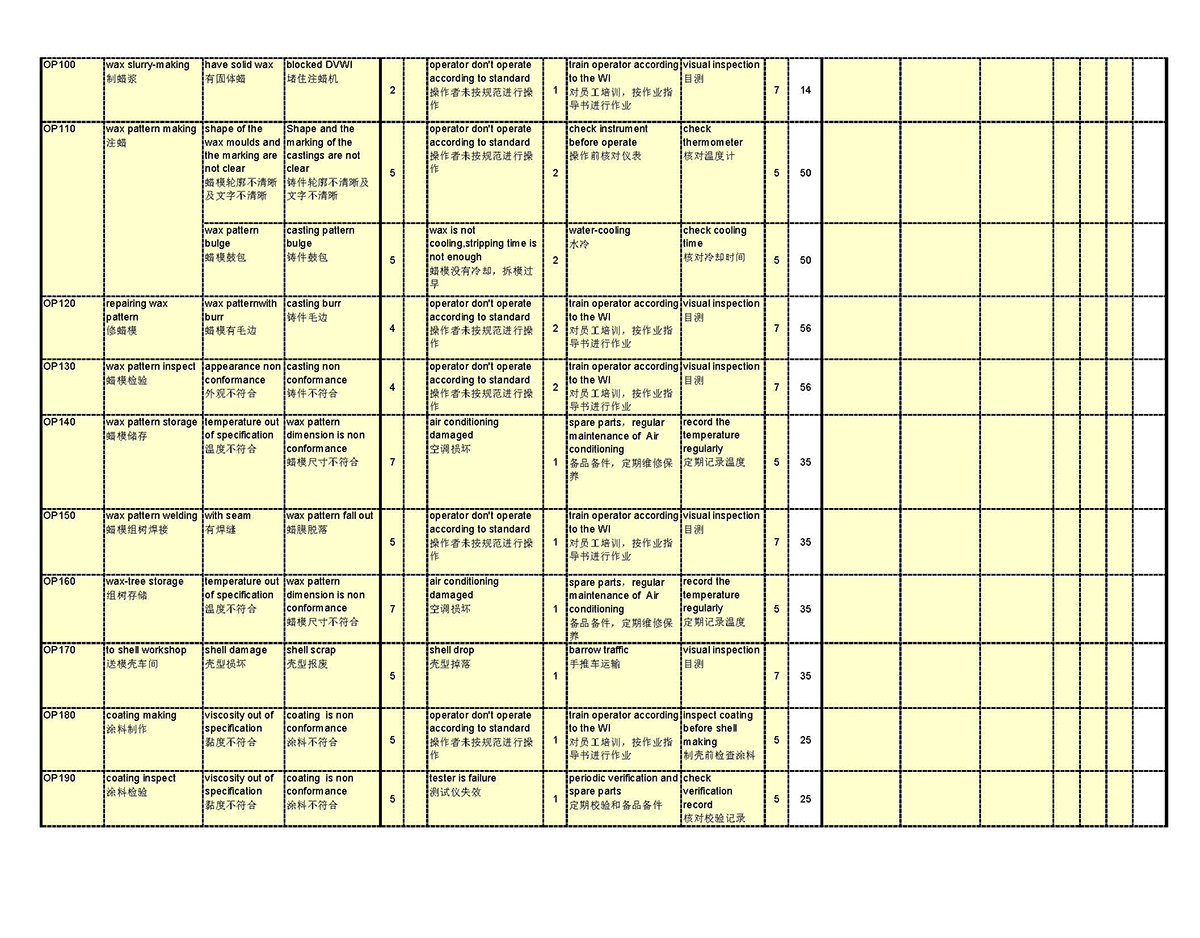 Process FMEA(图3)