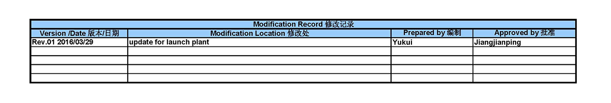 Process Flow Diagrams(图3)