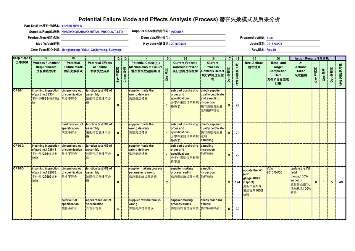 Process FMEA(图1)