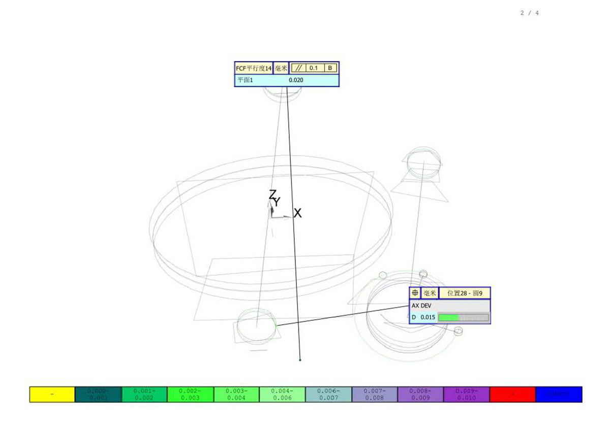 CMM Report(图2)