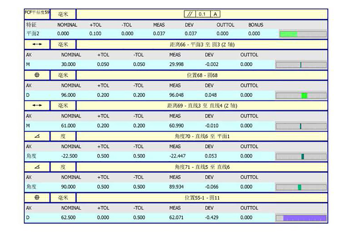 CMM Report(图7)