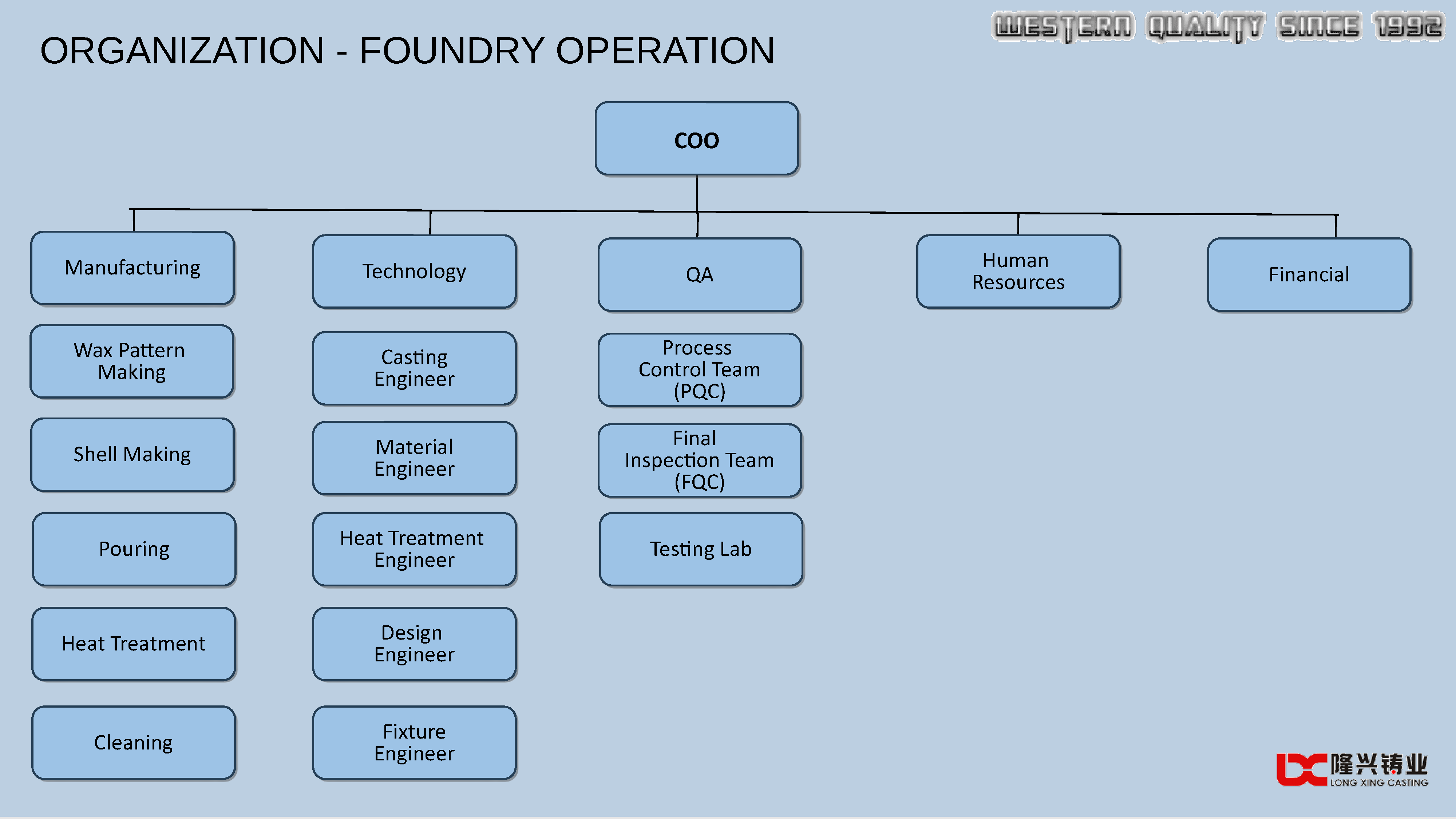 3.Longxing Presentation V1 2022.2.28(B)(图16)