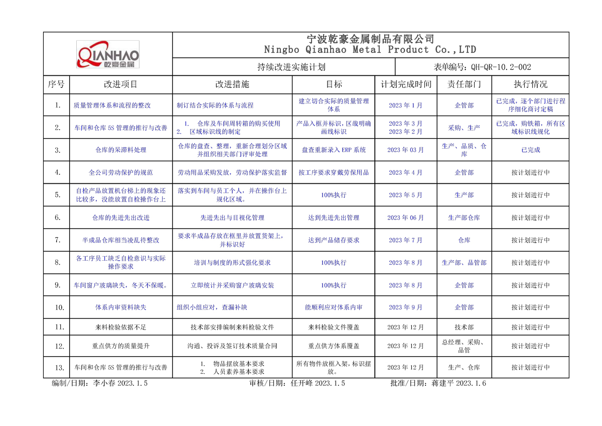 Continuous Improvement Implementation Plan(图1)