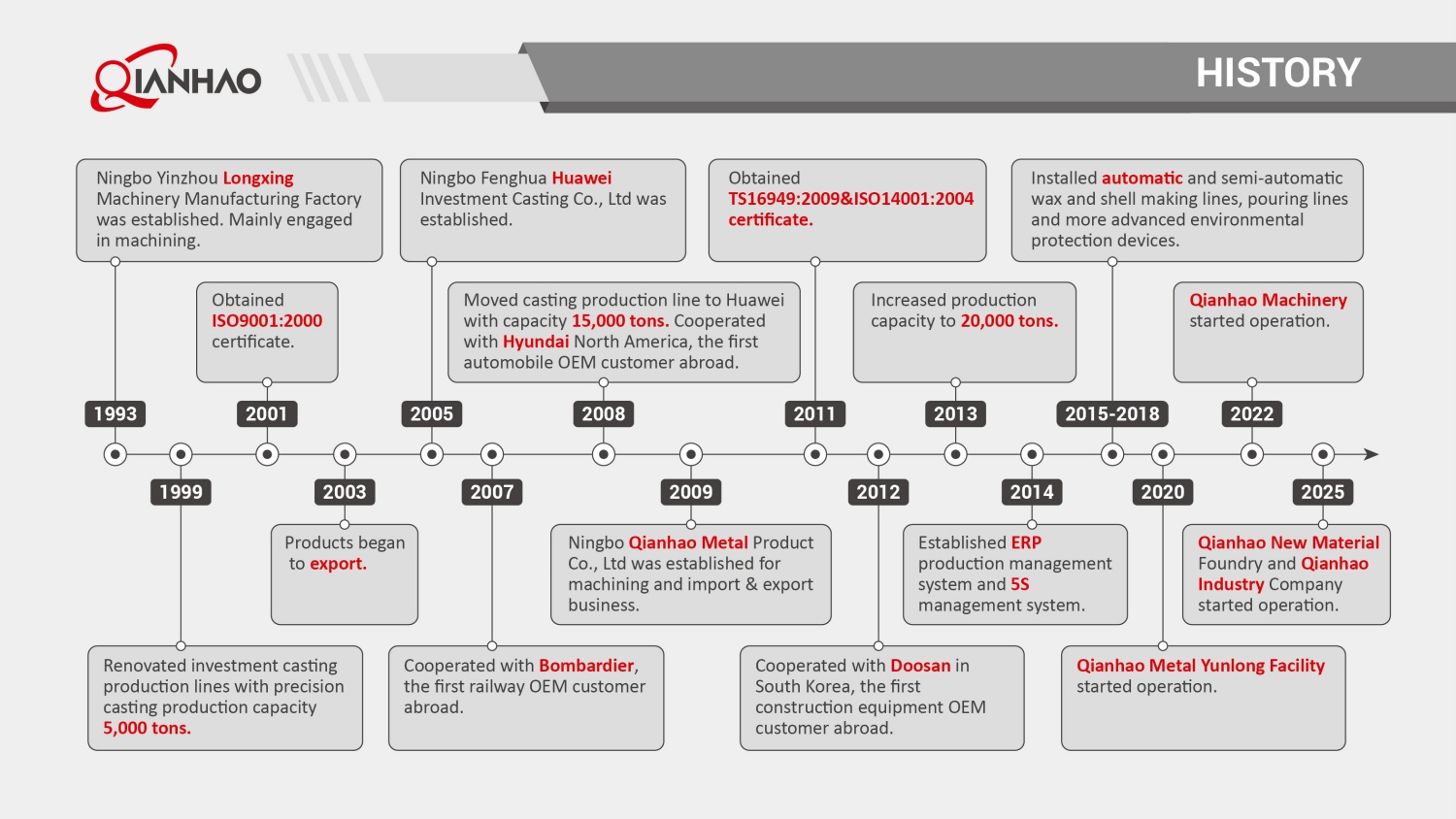 Qianhao Presentation V2 25.4.27(W)(图15)
