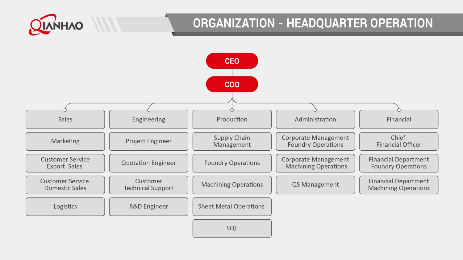 Qianhao Presentation V2 25.4.27(W)(图16)