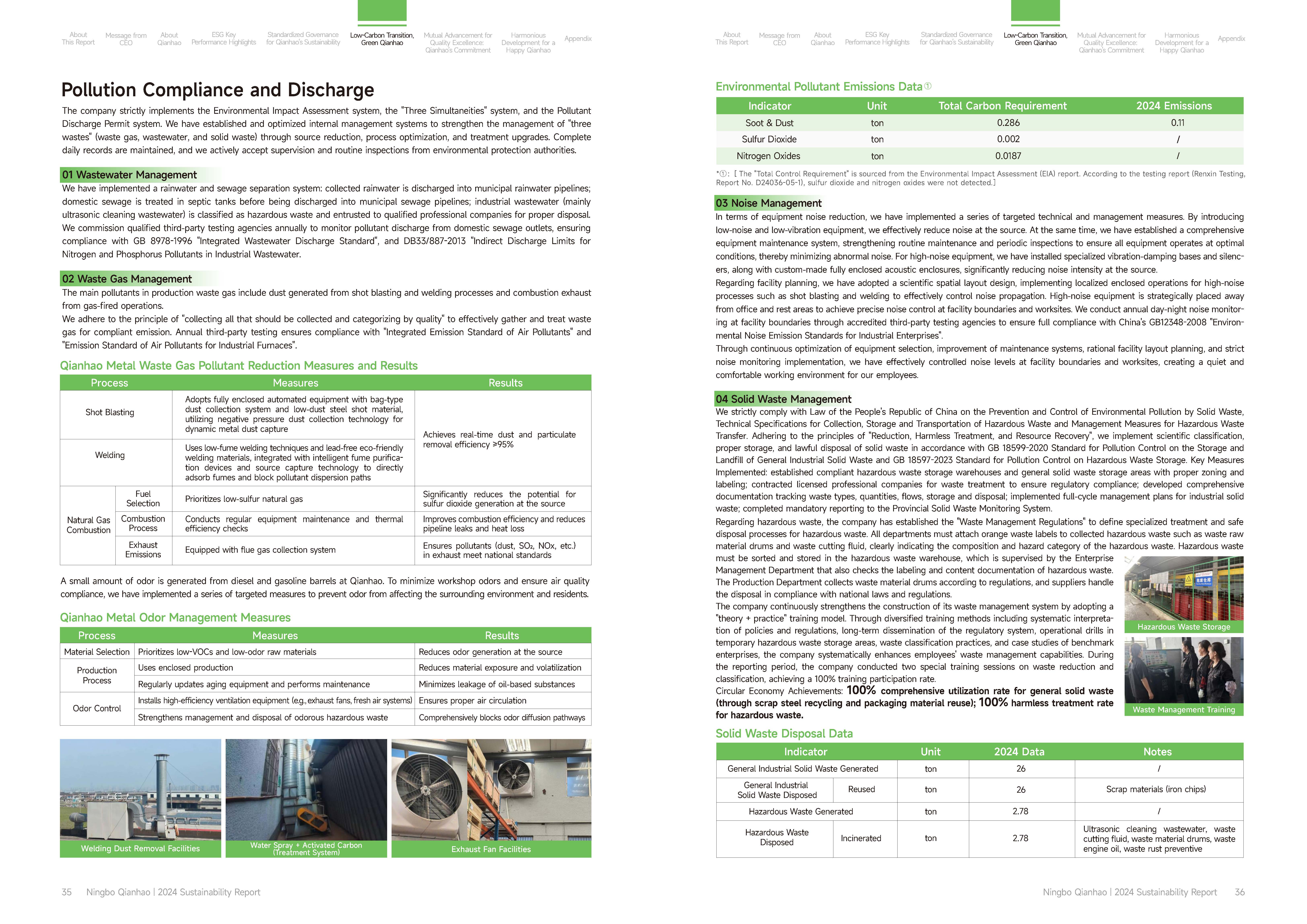 Qianhao - Sustainability Report(图19)