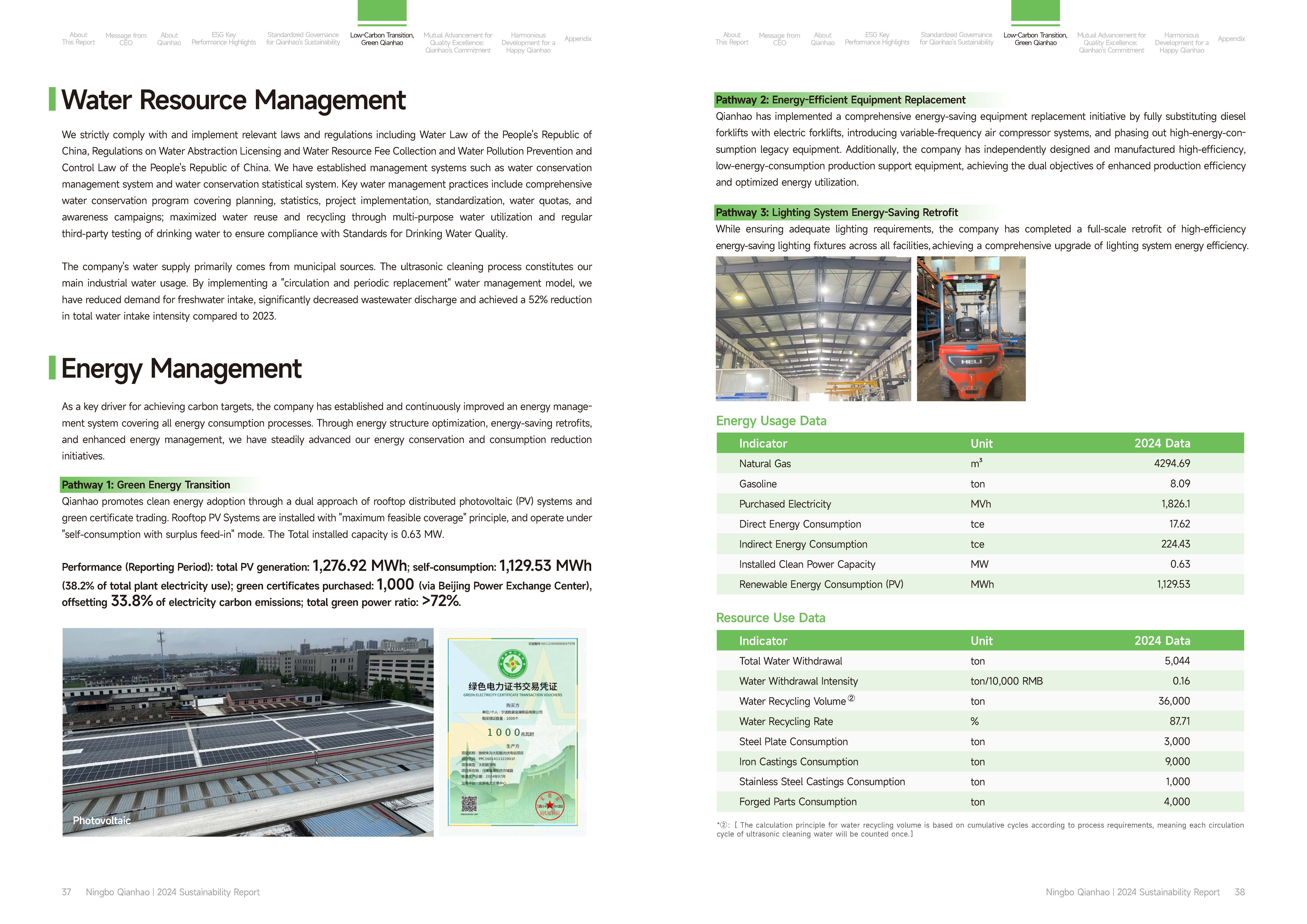 Qianhao - Sustainability Report(图20)
