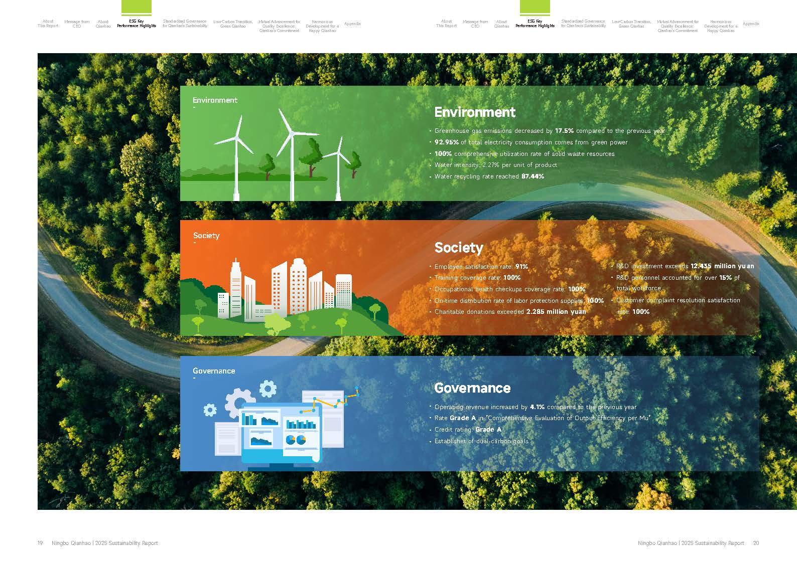 Qianhao - Sustainability Report(图10)