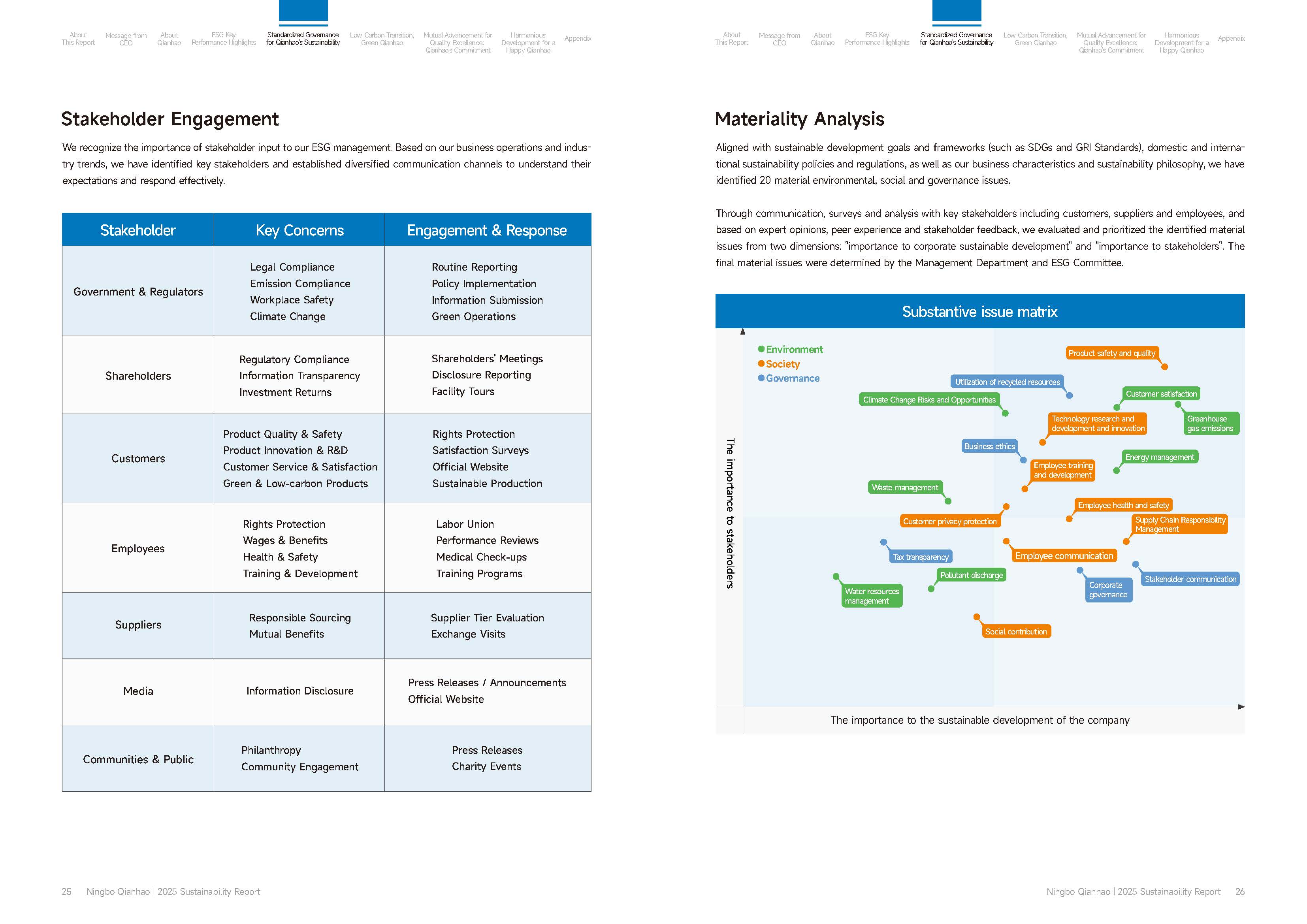 Qianhao - Sustainability Report(图13)