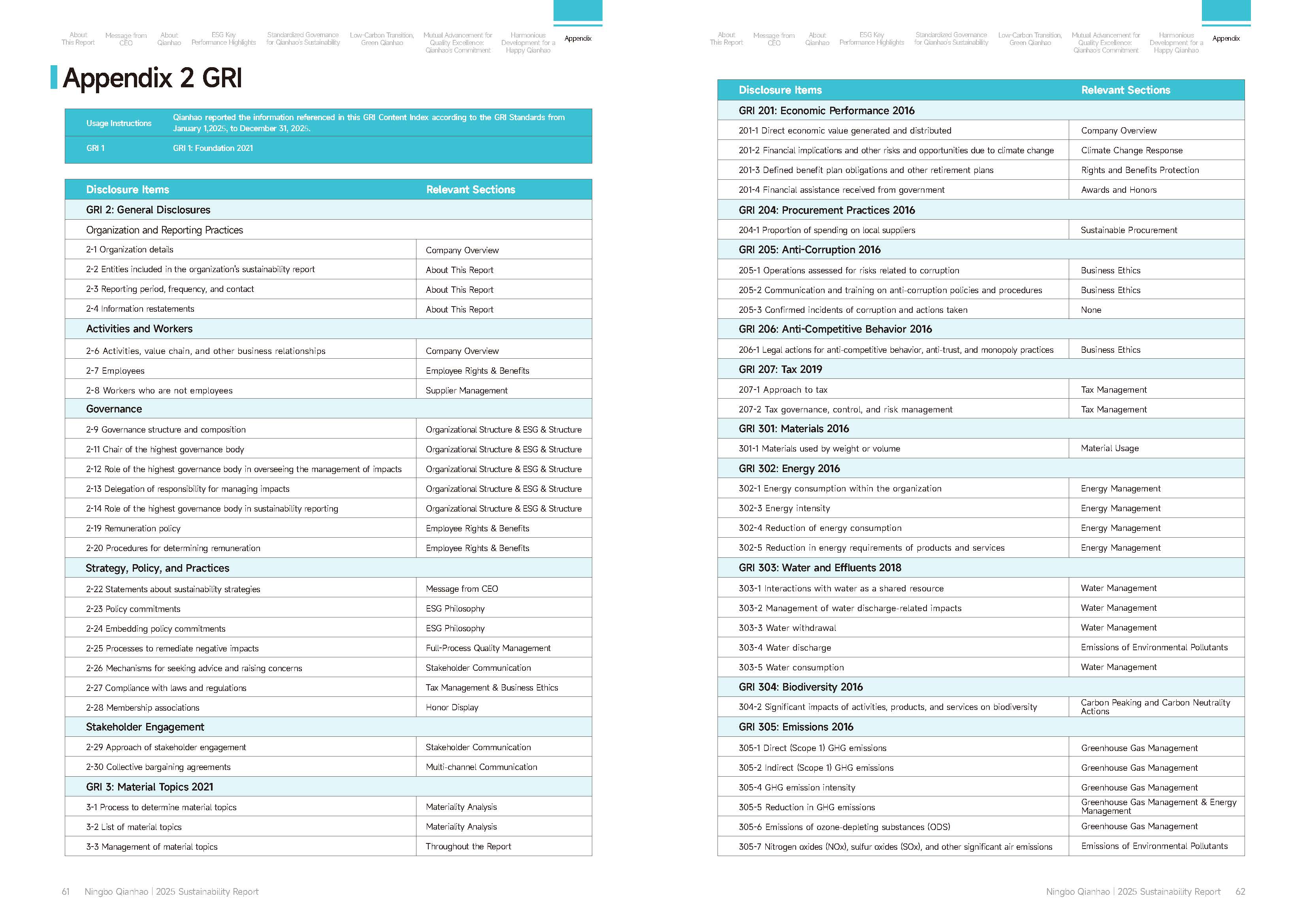 Qianhao - Sustainability Report(图31)