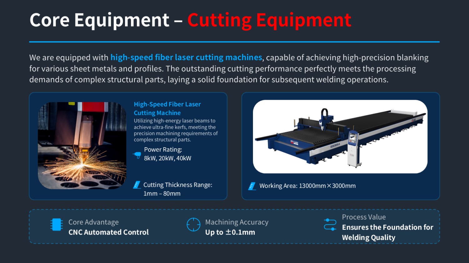  QIANHAO Sheet Metal Presentation 26.8.20(图15)